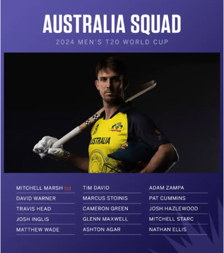 Australia's Squad for ICC Men's T20 World Cup 2024